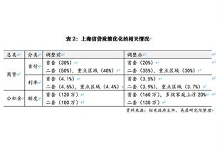 博主：阿德本罗、达布罗外租合同年底到期 阿德本罗有望留在国安