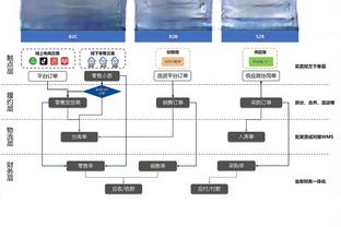 图片报：因为门票有限，拜仁太太团无法到伦敦现场观赛